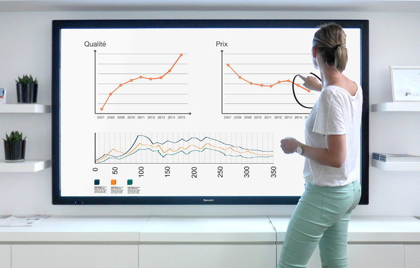Les salles de classe s'équipent d'écran interactif